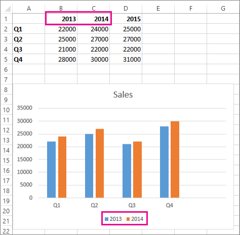 Charts in excel online for mac 2017